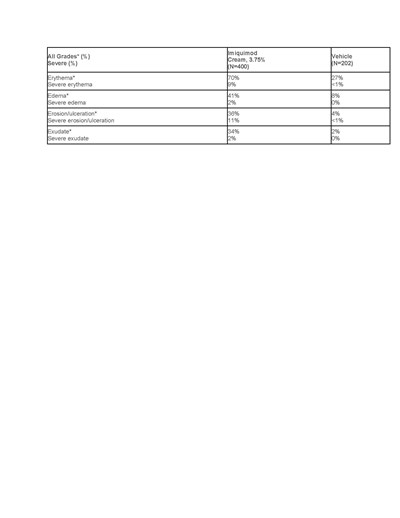 Table-4 (Table 4.)
